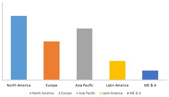 Global HR Analytics Market Size, Share, Trends, Industry Statistics Report